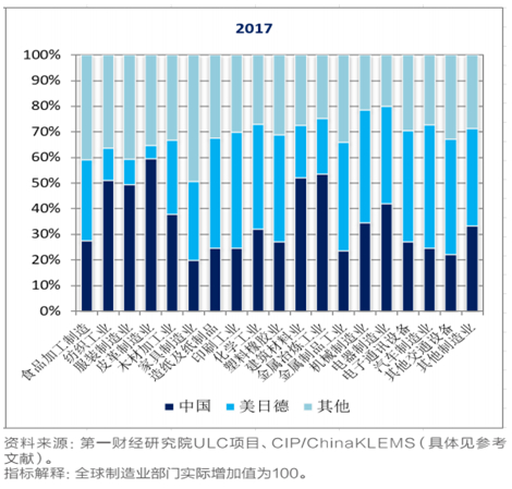 全球价值链重塑中的中国应对政策组合