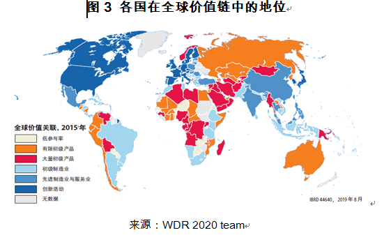 全球价值链重塑中的中国应对政策组合