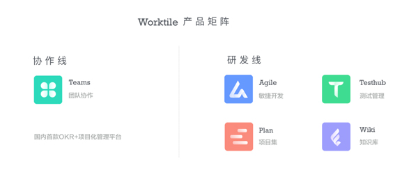亿联凯泰基金战略投资Worktile，助推发力研发管理赛道