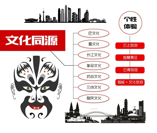 成渝文旅融合 “后浪”将成主力军 专家：川渝高校可进行多种人才交流