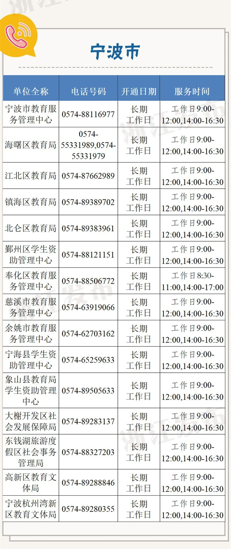 2020浙江各地各高校学生资助政策咨询电话公布