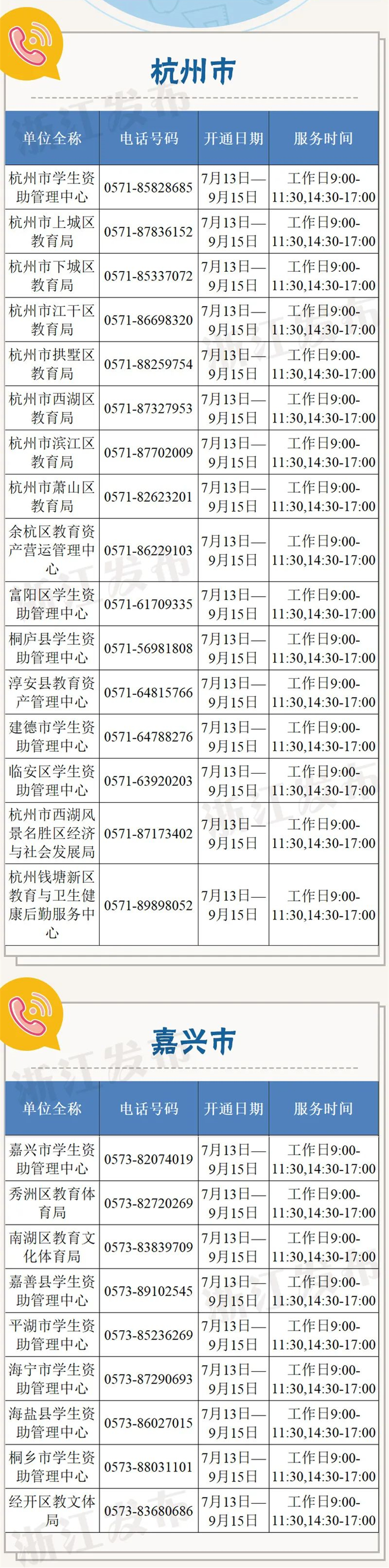 2020浙江各地各高校学生资助政策咨询电话公布