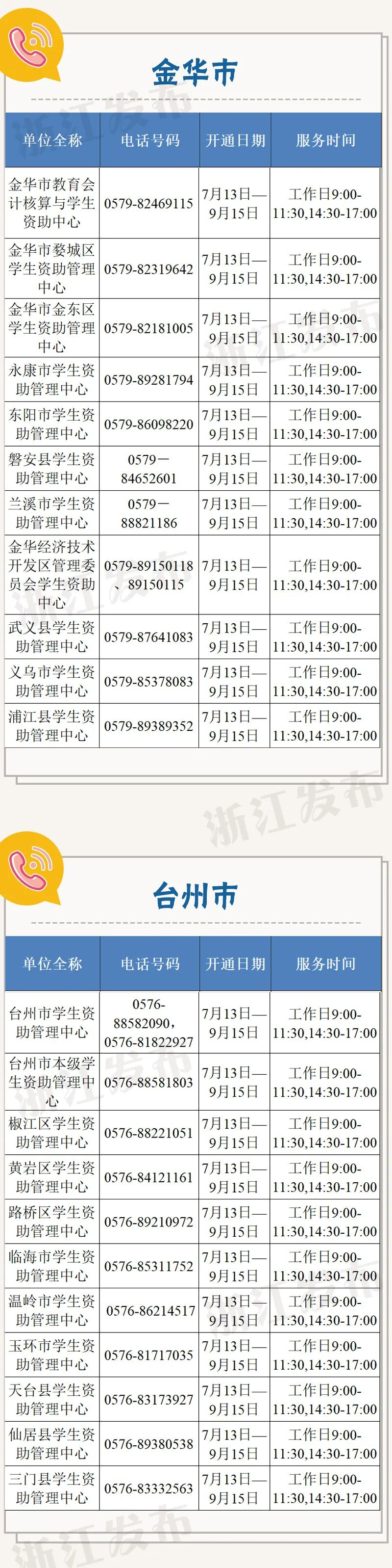2020浙江各地各高校学生资助政策咨询电话公布