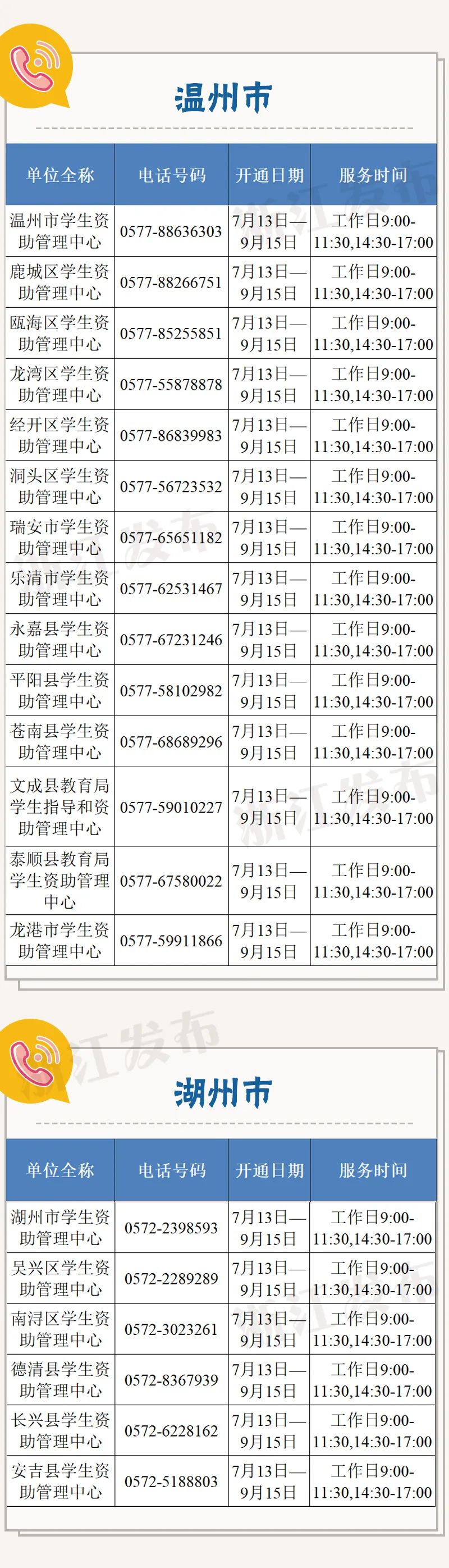 2020浙江各地各高校学生资助政策咨询电话公布