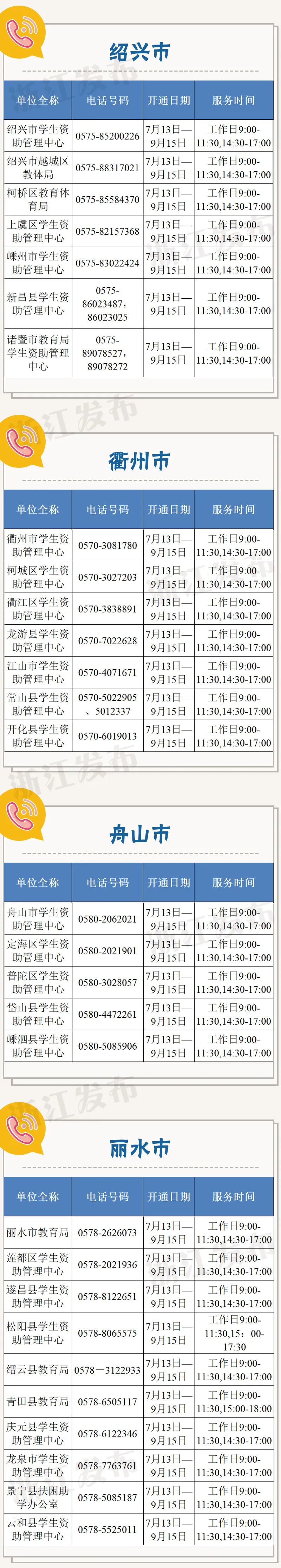 2020浙江各地各高校学生资助政策咨询电话公布