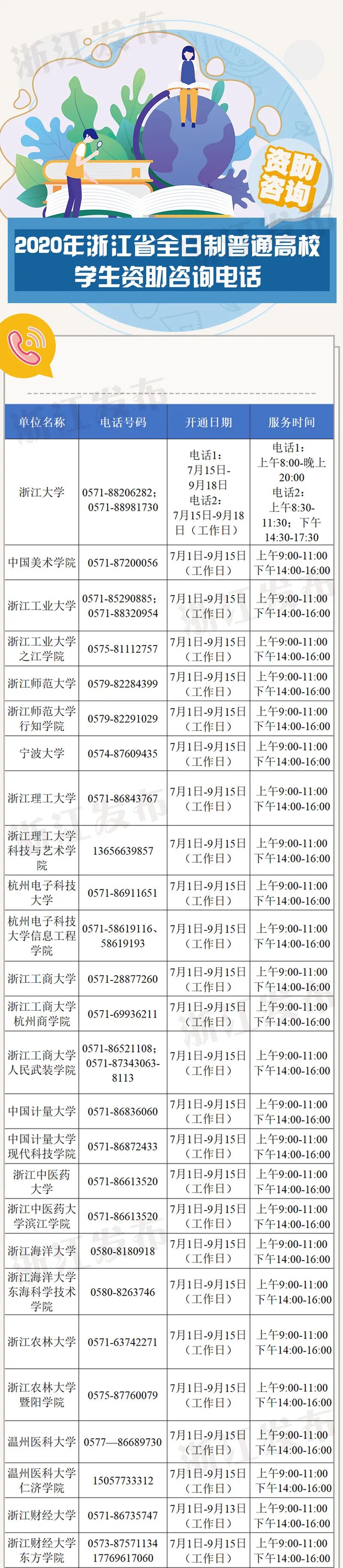 2020浙江各地各高校学生资助政策咨询电话公布