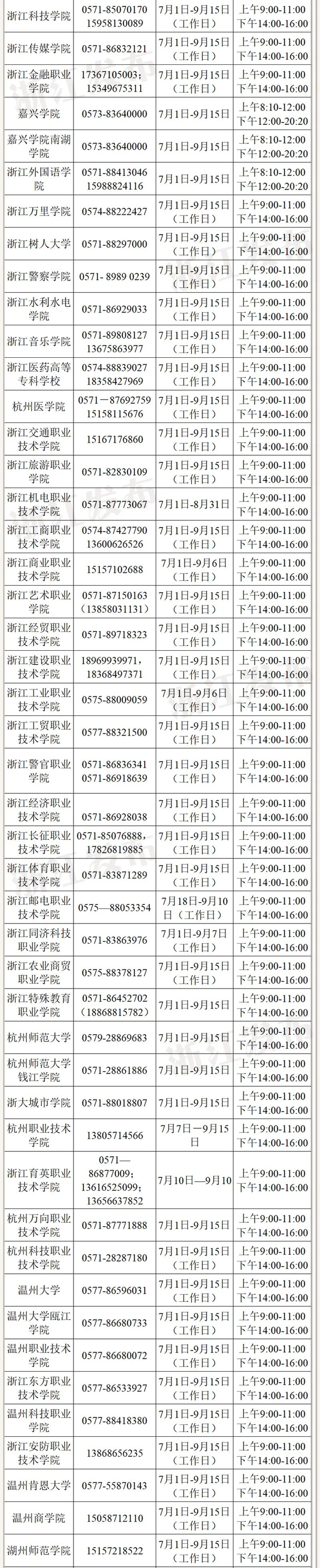 2020浙江各地各高校学生资助政策咨询电话公布