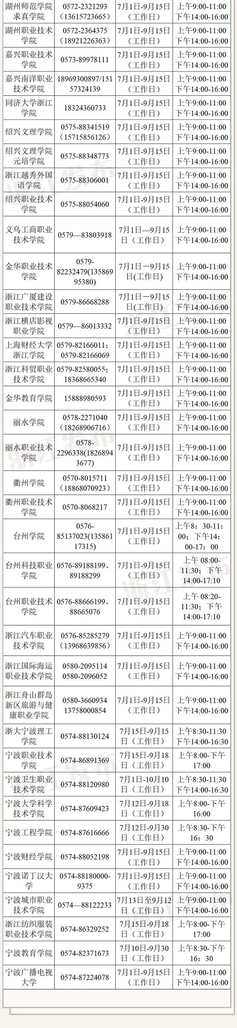 2020浙江各地各高校学生资助政策咨询电话公布