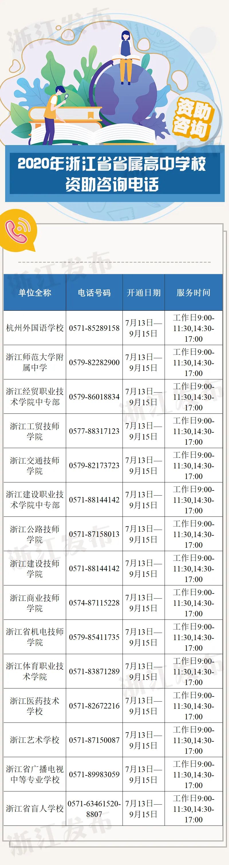 2020浙江各地各高校学生资助政策咨询电话公布