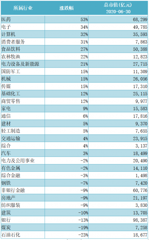 QQ截图20200713152028
