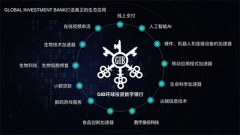 带你走上财富之路