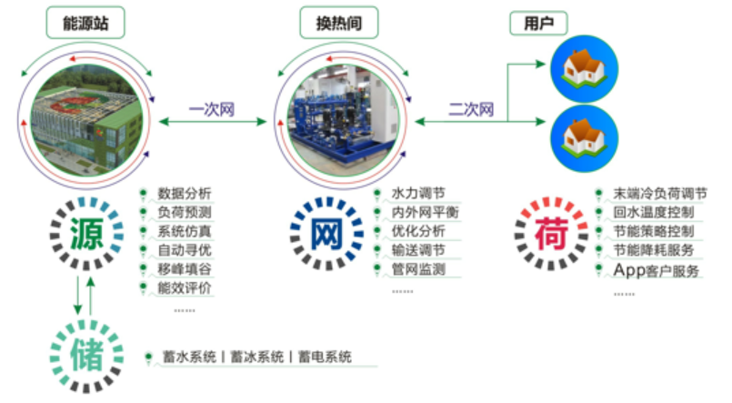 自主科技助推节能提效，同方股份公布2019供暖季能效指标