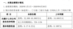 中粮科技2020年上半年预计净利3.2亿元-4亿元毛利同比增长