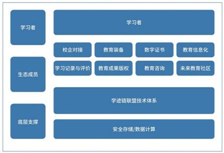 对外经贸大学携手好未来联合发布《区块链技术