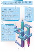区块链专项政策争相出台 应用领域涉及金融、制