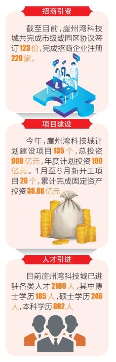 三亚：科技新引擎激发澎湃新动力