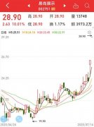 超级风口！华为、三星等科技巨头加速布局，全