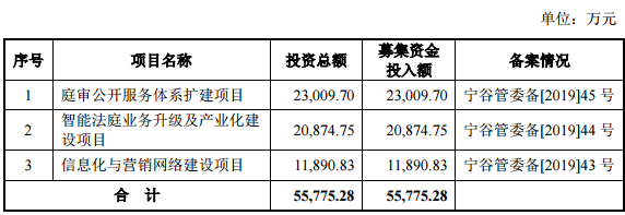 新视云科技创业板发行上市获得受理：连续三年研发费用约占营业收入9%