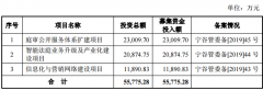 新视云科技创业板发行上市获得受理：连续三年研发费用约占营业收入9%