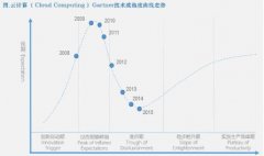 传统行业拥抱电子签名 上上签全行业多场景加速覆盖