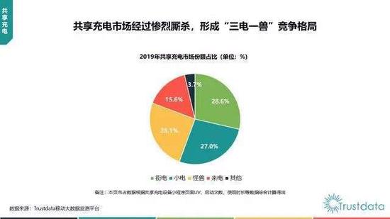 共享充电宝的西西弗斯困局