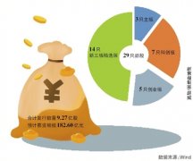 超级打新周来袭 有新股市盈率高达90倍