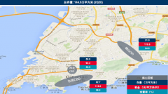 第二季度青岛商业地产：写字楼租金下降 商业空