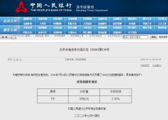 央行连续2日开展逆回购 7月来净投放800亿