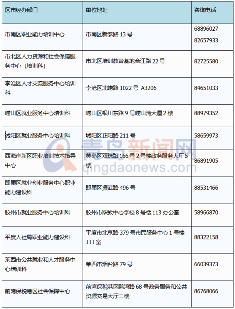 企业用工政府给钱 这类企业可为全部在岗职工申