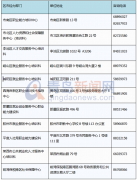 企业用工政府给钱 这类企业可为全部在岗职工申