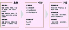 医疗美容产业发展概况