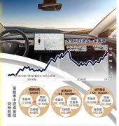 ﻿电动车产业系列之三/迎行业爆发期 中游股有运