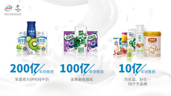 伊利电商B2C常温液态奶稳居全网第一 上半年增速