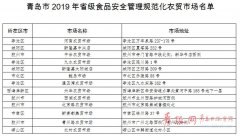 全省第一 青岛13家农贸市场入选省级“放心”市