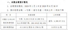 航天科技2020年上半年预计亏损8254万元-1.24亿元主要客户停工或减产