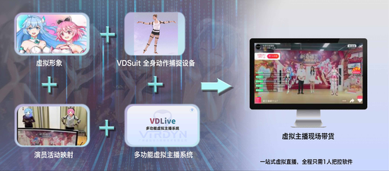 广州虚拟动力确认参展2020ChinaJoyBTOB ，虚拟主播创新激发IP无限可能！