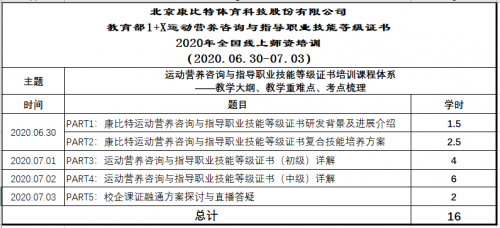 康比特1+X《运动营养咨询与指导职业技能等级证书》线上师资培训会顺利召开
