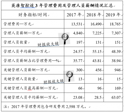 英唐智控:1年半收问询函10次 拟投资企业实控人或