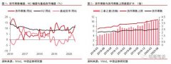 梁建章点赞跨省游放开， 希望“土政策”不再成