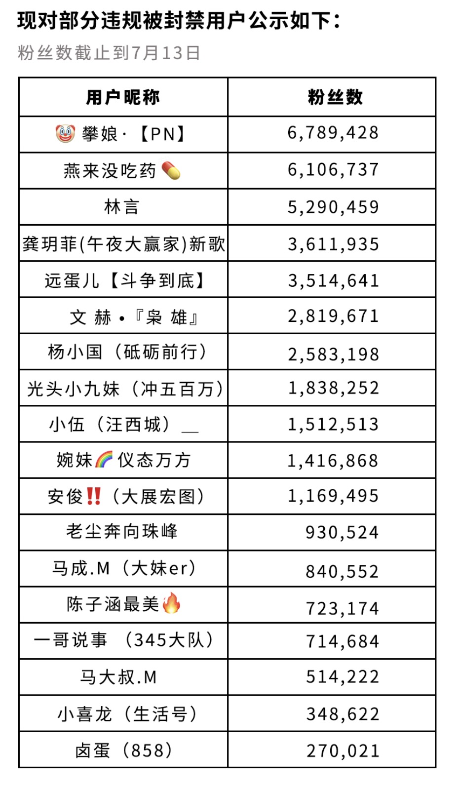 快手开展“低俗直播内容”专项治理