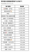 快手开展“低俗直播内容”专项治理