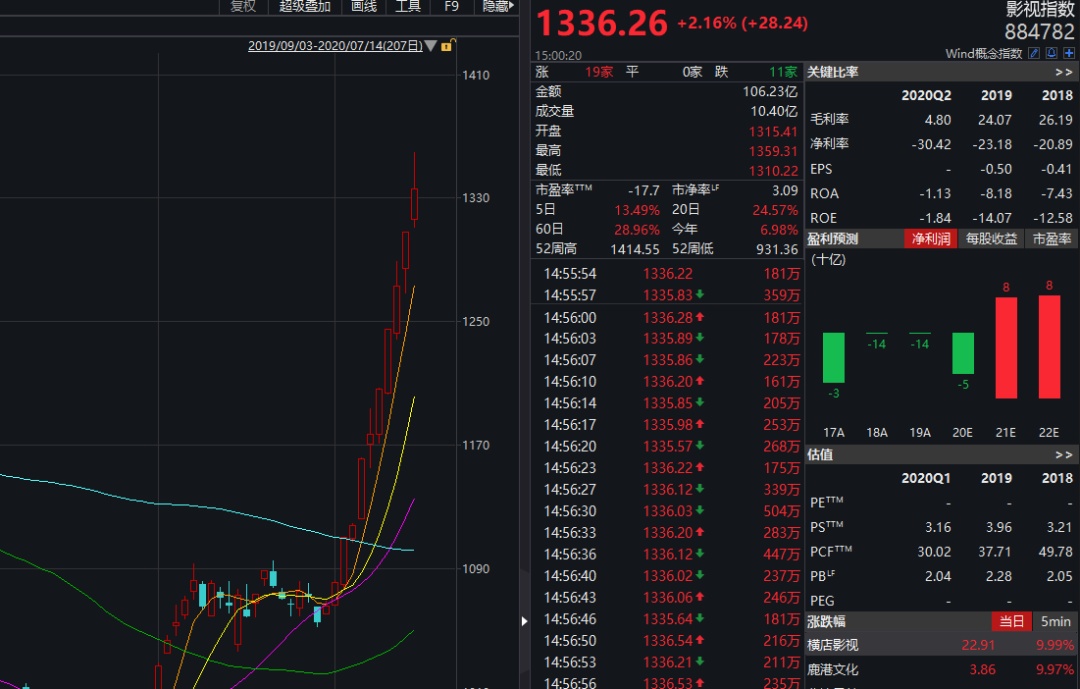 猜一猜，还有哪个行业没复工？一则重磅消息，曙光要来了！这些公司市值已飙升逾600亿