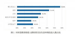 《公民生态环境行为调查报告(2020年)》发布