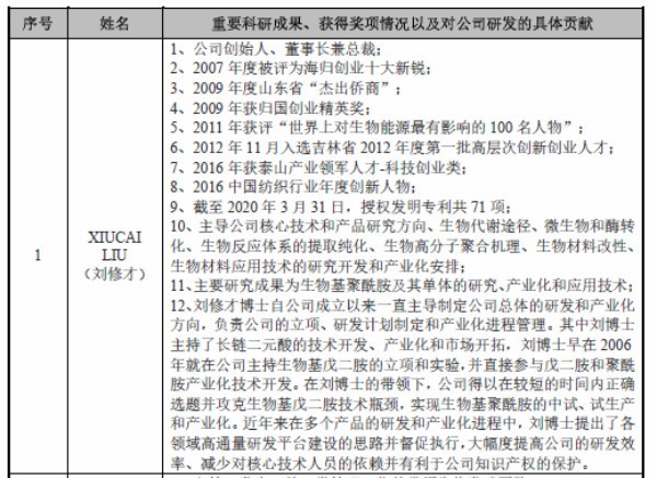 凯赛生物获准注册 硬核科技献礼科创板一周年