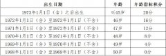 北京新积分落户政策发布 有哪些调整？新版政策