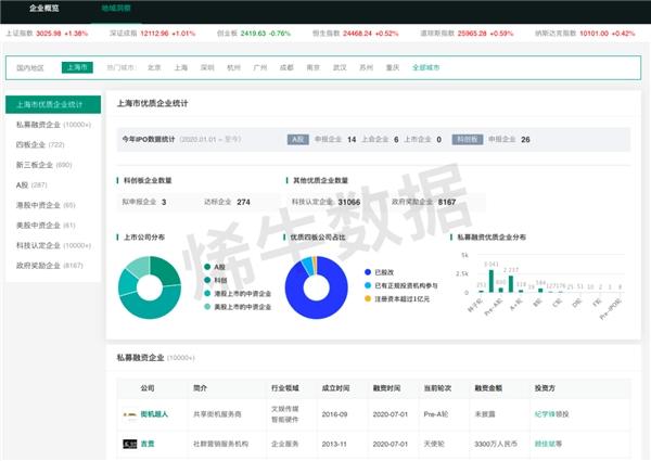 烯牛数据：贯通一二级市场行业分类和标签体系，打开行研新视野