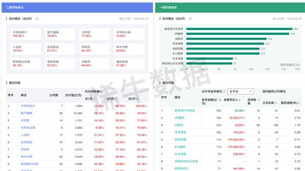 烯牛数据：贯通一二级市场行业分类和标签体系，打开行研新视野