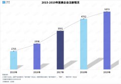 3•15曝光医美骗局 去年新增相关企业5373家