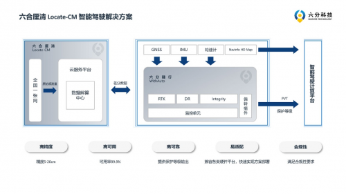 六分科技正式启航 推出多款高精度定位产品