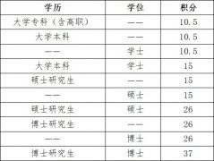 北京市新版积分落户政策7月16日起发布实施